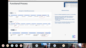 Harmonization of IS (study w/ CapG) -- Consolidation & Restitution meeting