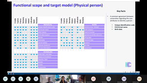 Harmonization of IS (study w/ CapG) --  MDM Restitution meeting