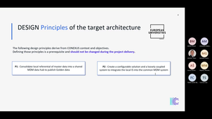 Harmonization of IS (study w/ CapG) -- Target architecture